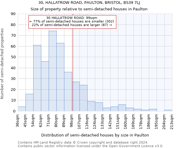 30, HALLATROW ROAD, PAULTON, BRISTOL, BS39 7LJ: Size of property relative to detached houses in Paulton