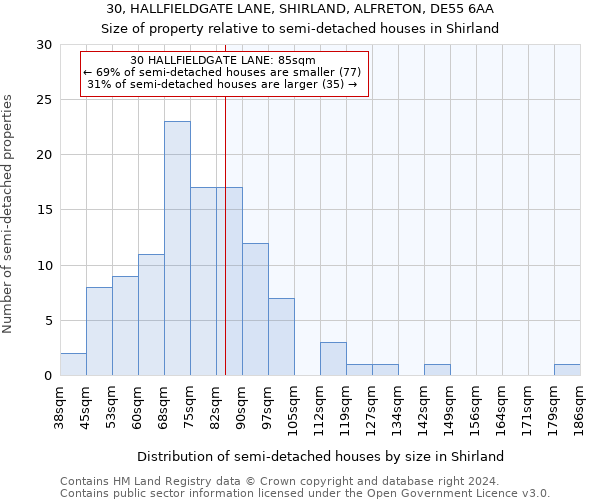 30, HALLFIELDGATE LANE, SHIRLAND, ALFRETON, DE55 6AA: Size of property relative to detached houses in Shirland