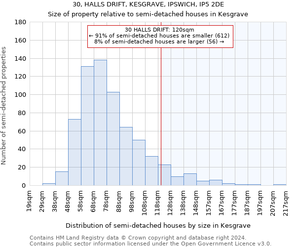 30, HALLS DRIFT, KESGRAVE, IPSWICH, IP5 2DE: Size of property relative to detached houses in Kesgrave