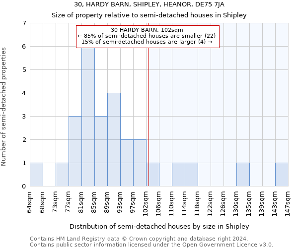 30, HARDY BARN, SHIPLEY, HEANOR, DE75 7JA: Size of property relative to detached houses in Shipley