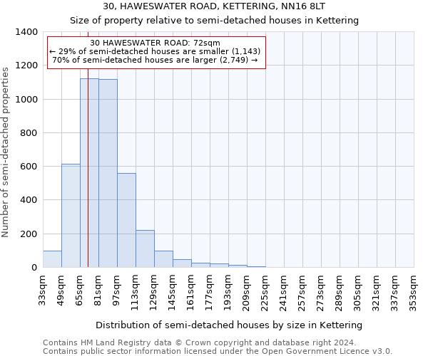 30, HAWESWATER ROAD, KETTERING, NN16 8LT: Size of property relative to detached houses in Kettering