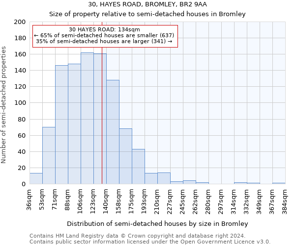30, HAYES ROAD, BROMLEY, BR2 9AA: Size of property relative to detached houses in Bromley