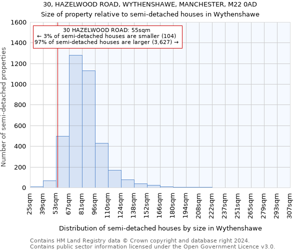 30, HAZELWOOD ROAD, WYTHENSHAWE, MANCHESTER, M22 0AD: Size of property relative to detached houses in Wythenshawe