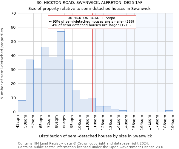 30, HICKTON ROAD, SWANWICK, ALFRETON, DE55 1AF: Size of property relative to detached houses in Swanwick