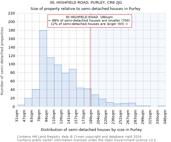 30, HIGHFIELD ROAD, PURLEY, CR8 2JG: Size of property relative to detached houses in Purley