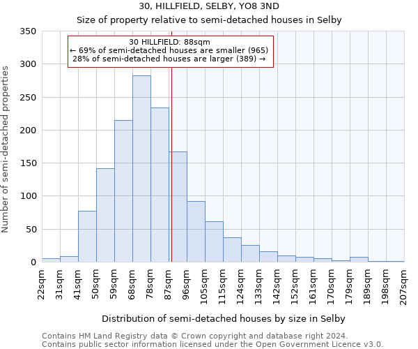 30, HILLFIELD, SELBY, YO8 3ND: Size of property relative to detached houses in Selby