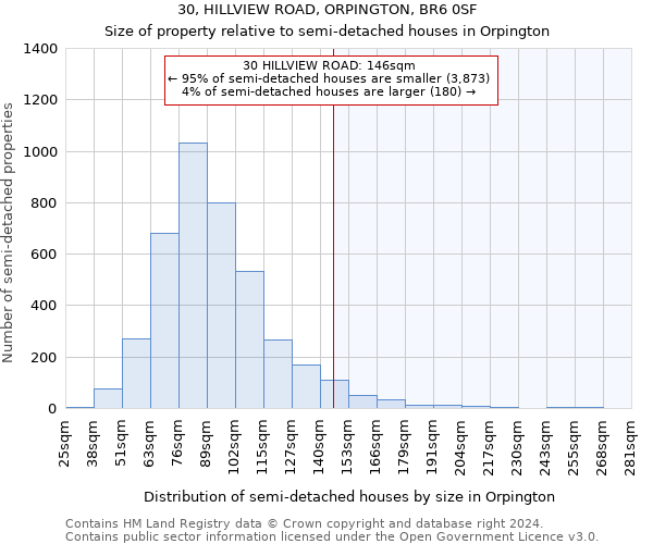 30, HILLVIEW ROAD, ORPINGTON, BR6 0SF: Size of property relative to detached houses in Orpington