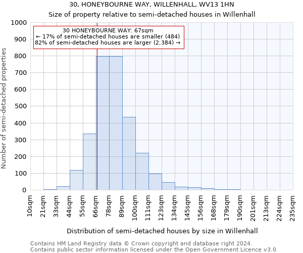 30, HONEYBOURNE WAY, WILLENHALL, WV13 1HN: Size of property relative to detached houses in Willenhall