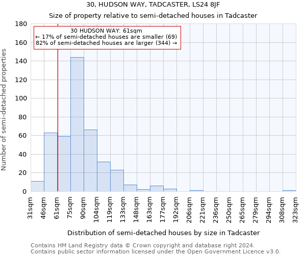 30, HUDSON WAY, TADCASTER, LS24 8JF: Size of property relative to detached houses in Tadcaster