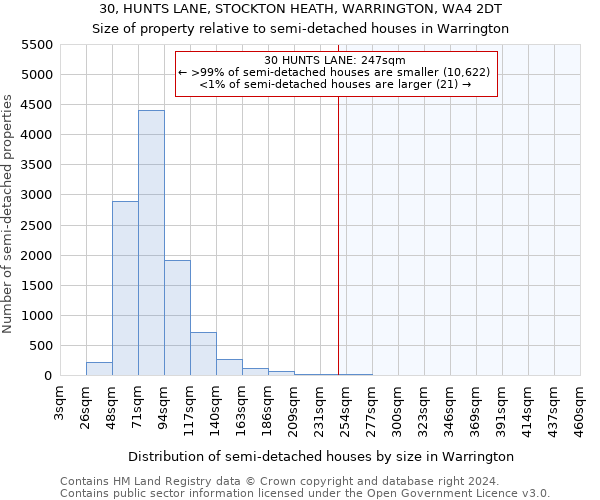 30, HUNTS LANE, STOCKTON HEATH, WARRINGTON, WA4 2DT: Size of property relative to detached houses in Warrington