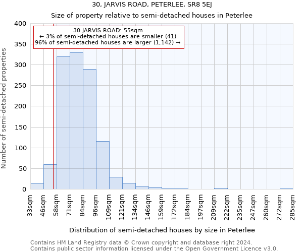 30, JARVIS ROAD, PETERLEE, SR8 5EJ: Size of property relative to detached houses in Peterlee