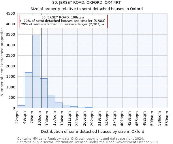 30, JERSEY ROAD, OXFORD, OX4 4RT: Size of property relative to detached houses in Oxford