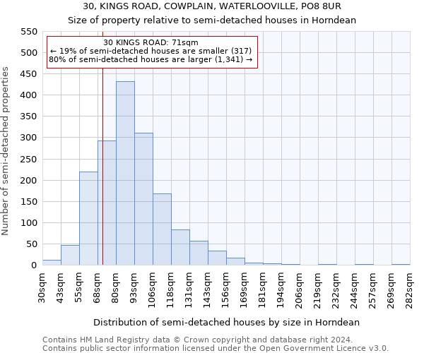 30, KINGS ROAD, COWPLAIN, WATERLOOVILLE, PO8 8UR: Size of property relative to detached houses in Horndean