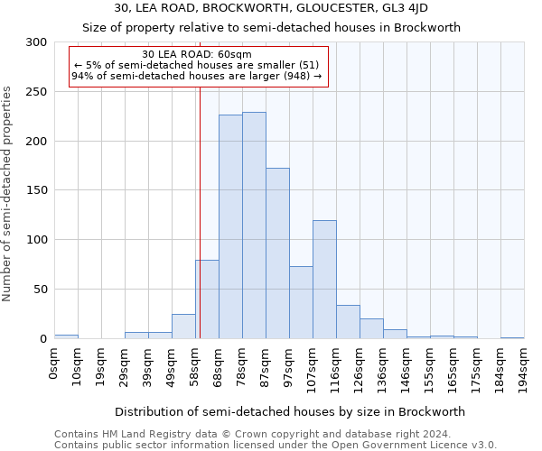 30, LEA ROAD, BROCKWORTH, GLOUCESTER, GL3 4JD: Size of property relative to detached houses in Brockworth