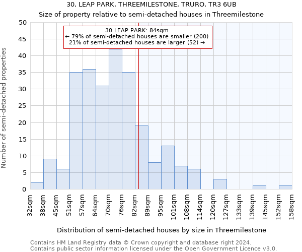 30, LEAP PARK, THREEMILESTONE, TRURO, TR3 6UB: Size of property relative to detached houses in Threemilestone