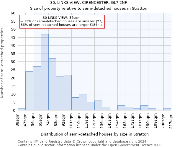 30, LINKS VIEW, CIRENCESTER, GL7 2NF: Size of property relative to detached houses in Stratton