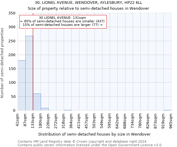 30, LIONEL AVENUE, WENDOVER, AYLESBURY, HP22 6LL: Size of property relative to detached houses in Wendover