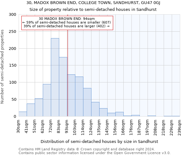 30, MADOX BROWN END, COLLEGE TOWN, SANDHURST, GU47 0GJ: Size of property relative to detached houses in Sandhurst