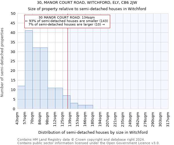 30, MANOR COURT ROAD, WITCHFORD, ELY, CB6 2JW: Size of property relative to detached houses in Witchford