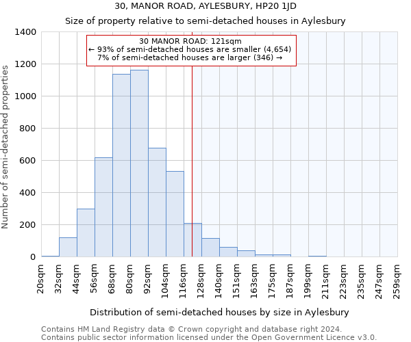 30, MANOR ROAD, AYLESBURY, HP20 1JD: Size of property relative to detached houses in Aylesbury