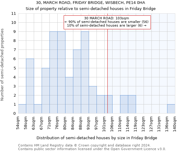 30, MARCH ROAD, FRIDAY BRIDGE, WISBECH, PE14 0HA: Size of property relative to detached houses in Friday Bridge