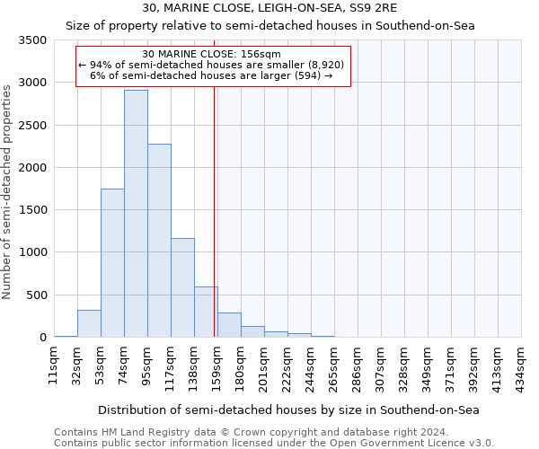 30, MARINE CLOSE, LEIGH-ON-SEA, SS9 2RE: Size of property relative to detached houses in Southend-on-Sea