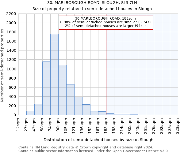 30, MARLBOROUGH ROAD, SLOUGH, SL3 7LH: Size of property relative to detached houses in Slough