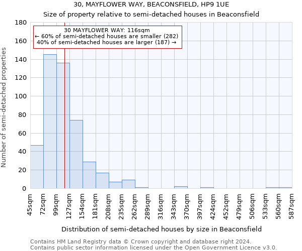 30, MAYFLOWER WAY, BEACONSFIELD, HP9 1UE: Size of property relative to detached houses in Beaconsfield