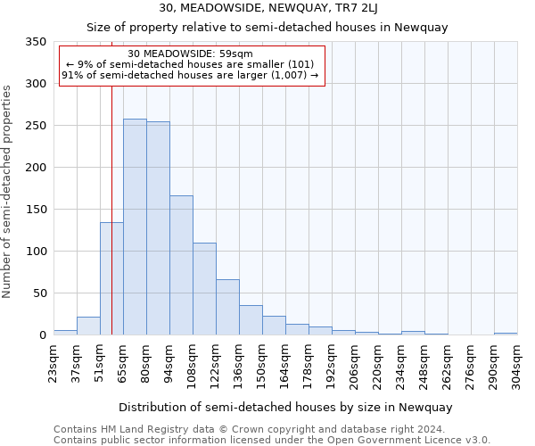 30, MEADOWSIDE, NEWQUAY, TR7 2LJ: Size of property relative to detached houses in Newquay