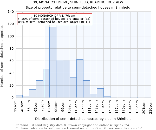 30, MONARCH DRIVE, SHINFIELD, READING, RG2 9EW: Size of property relative to detached houses in Shinfield