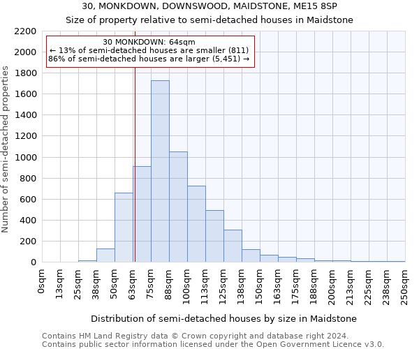 30, MONKDOWN, DOWNSWOOD, MAIDSTONE, ME15 8SP: Size of property relative to detached houses in Maidstone