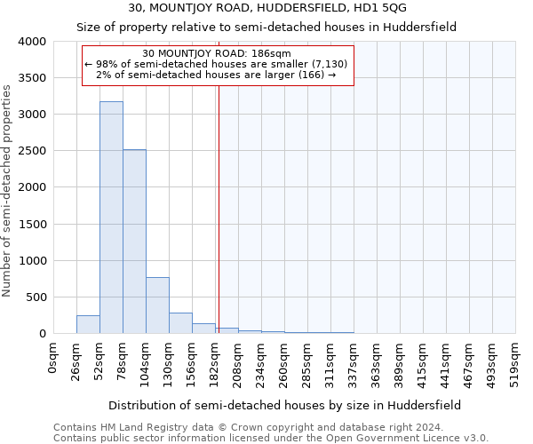 30, MOUNTJOY ROAD, HUDDERSFIELD, HD1 5QG: Size of property relative to detached houses in Huddersfield