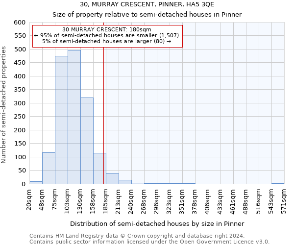 30, MURRAY CRESCENT, PINNER, HA5 3QE: Size of property relative to detached houses in Pinner