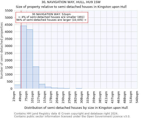 30, NAVIGATION WAY, HULL, HU9 1SW: Size of property relative to detached houses in Kingston upon Hull