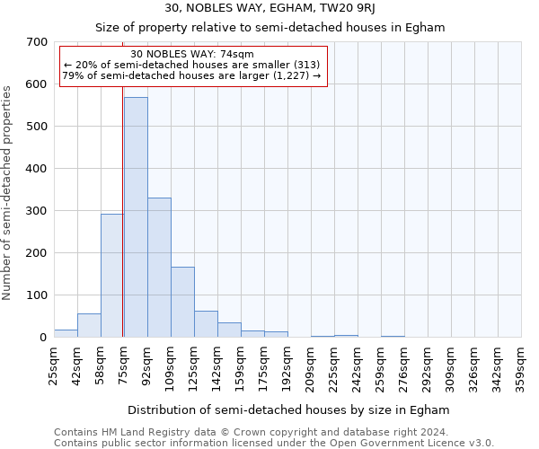 30, NOBLES WAY, EGHAM, TW20 9RJ: Size of property relative to detached houses in Egham