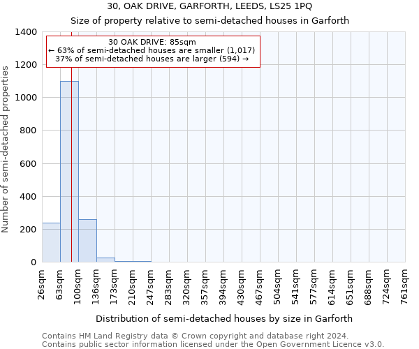 30, OAK DRIVE, GARFORTH, LEEDS, LS25 1PQ: Size of property relative to detached houses in Garforth