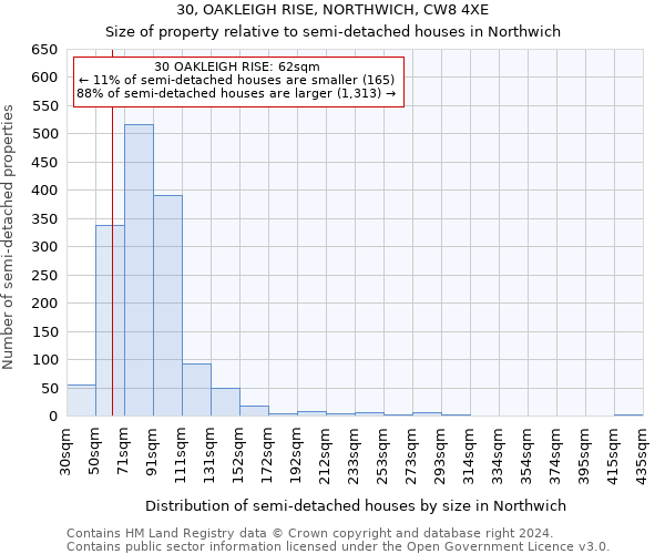 30, OAKLEIGH RISE, NORTHWICH, CW8 4XE: Size of property relative to detached houses in Northwich
