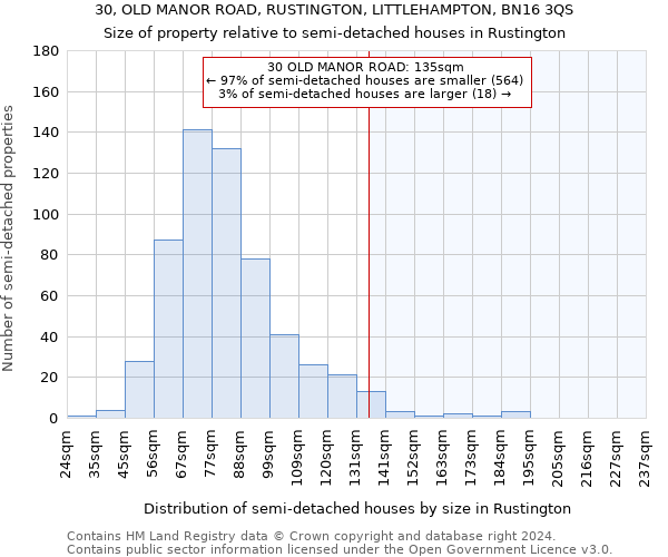 30, OLD MANOR ROAD, RUSTINGTON, LITTLEHAMPTON, BN16 3QS: Size of property relative to detached houses in Rustington