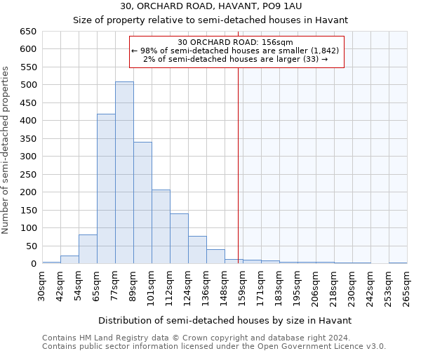 30, ORCHARD ROAD, HAVANT, PO9 1AU: Size of property relative to detached houses in Havant