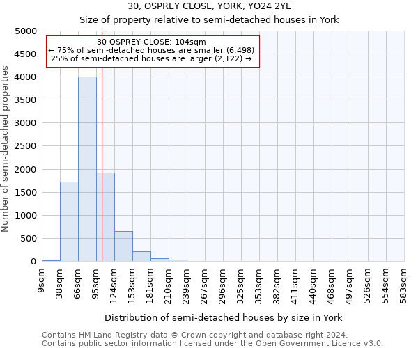 30, OSPREY CLOSE, YORK, YO24 2YE: Size of property relative to detached houses in York