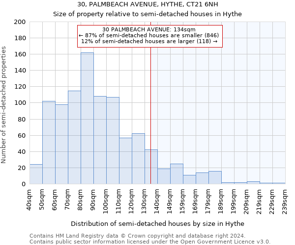 30, PALMBEACH AVENUE, HYTHE, CT21 6NH: Size of property relative to detached houses in Hythe