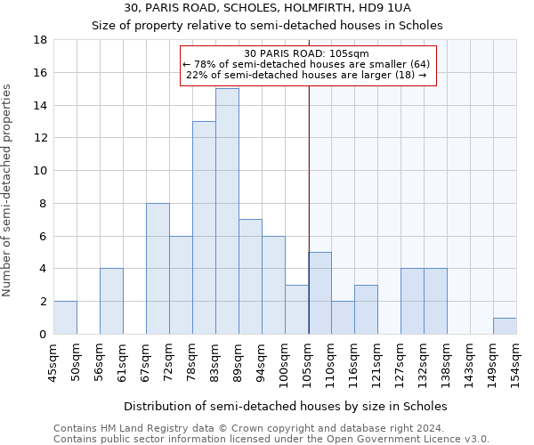 30, PARIS ROAD, SCHOLES, HOLMFIRTH, HD9 1UA: Size of property relative to detached houses in Scholes