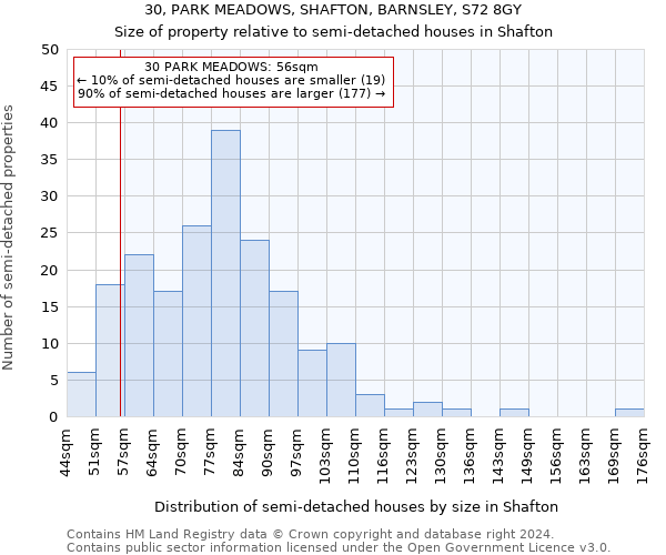 30, PARK MEADOWS, SHAFTON, BARNSLEY, S72 8GY: Size of property relative to detached houses in Shafton