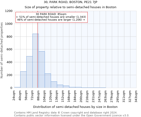 30, PARK ROAD, BOSTON, PE21 7JP: Size of property relative to detached houses in Boston