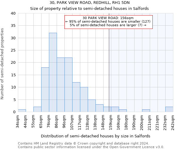 30, PARK VIEW ROAD, REDHILL, RH1 5DN: Size of property relative to detached houses in Salfords