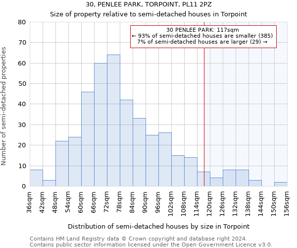 30, PENLEE PARK, TORPOINT, PL11 2PZ: Size of property relative to detached houses in Torpoint