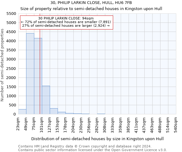 30, PHILIP LARKIN CLOSE, HULL, HU6 7FB: Size of property relative to detached houses in Kingston upon Hull