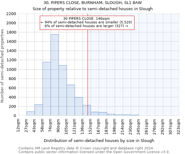 30, PIPERS CLOSE, BURNHAM, SLOUGH, SL1 8AW: Size of property relative to detached houses in Slough