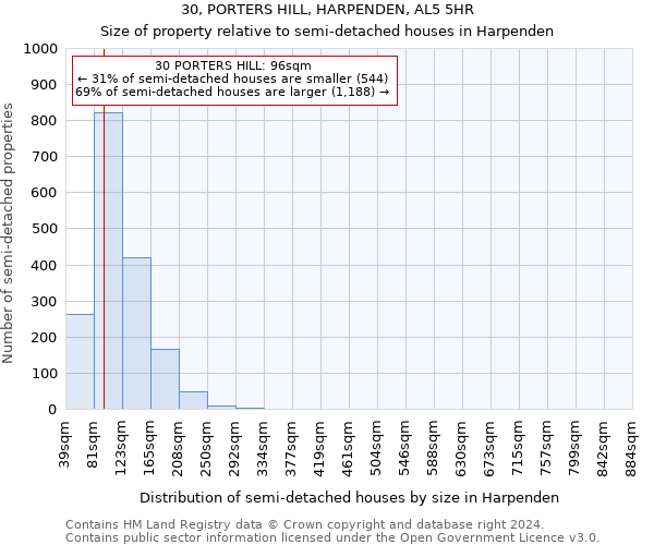 30, PORTERS HILL, HARPENDEN, AL5 5HR: Size of property relative to detached houses in Harpenden