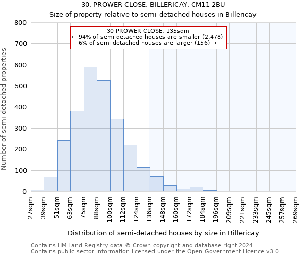 30, PROWER CLOSE, BILLERICAY, CM11 2BU: Size of property relative to detached houses in Billericay